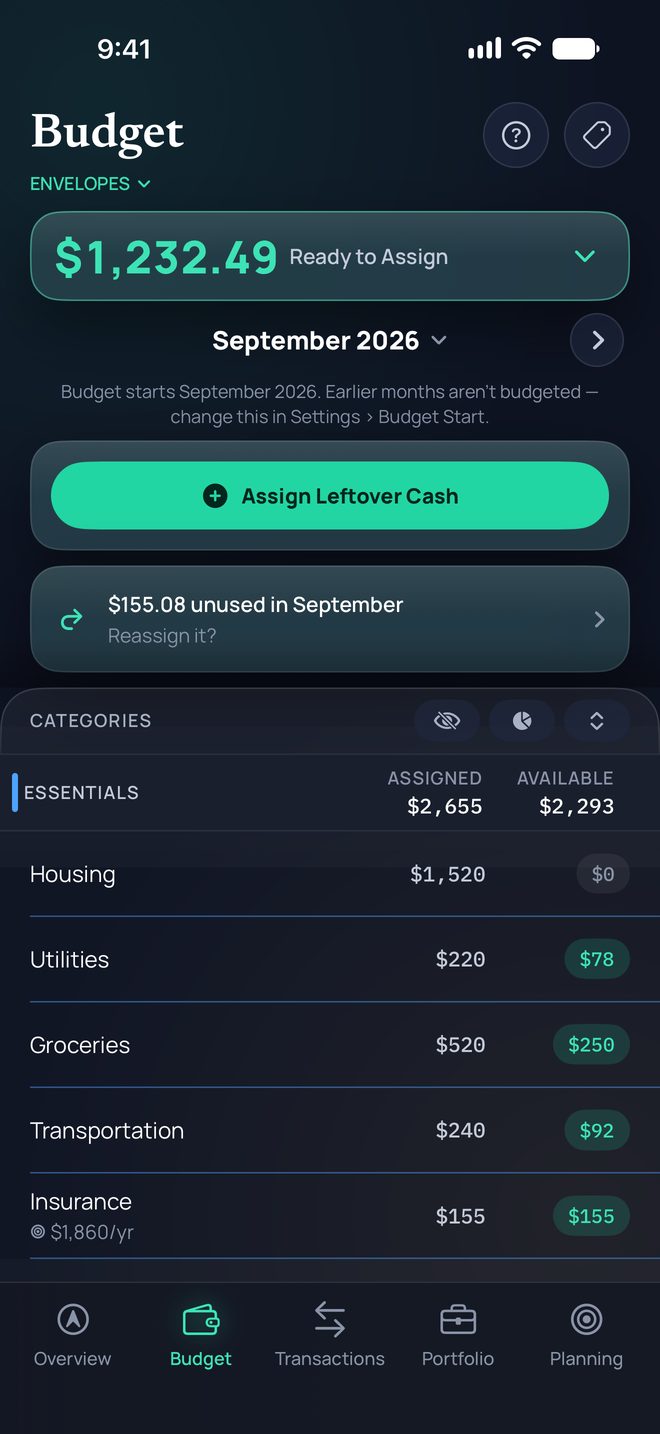 Budget on iPhone in Envelopes style: $1,232.49 Ready to Assign at the top, then each category with what is assigned and what is available.