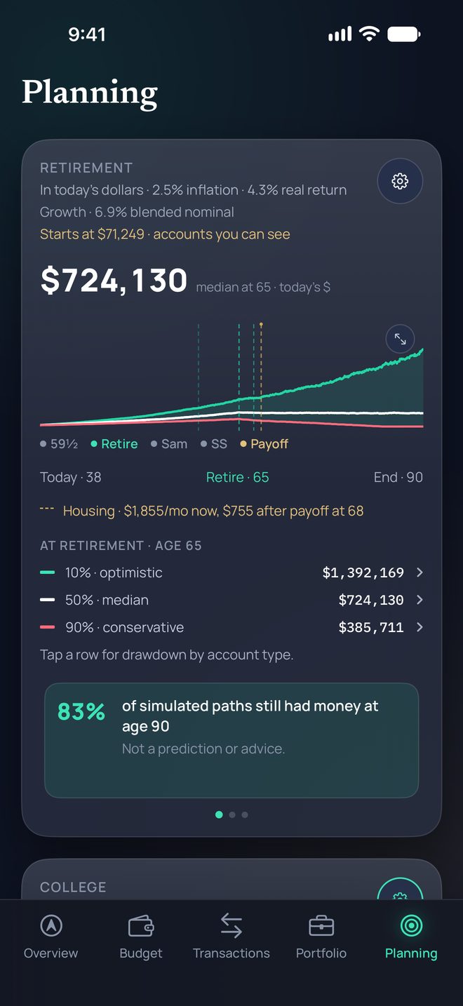 Planning on iPhone: a retirement chart marked Sam, with 83% of simulated paths still having money at age 90.
