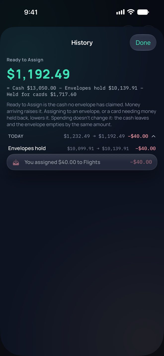 Ready to Assign is $1,192.49. Today it fell $40.00 because $40.00 was assigned to Flights.